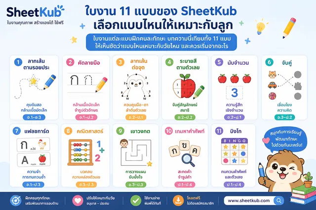 อินโฟกราฟิกเปรียบเทียบใบงาน 11 แบบของ SheetKub ว่าแต่ละแบบฝึกทักษะอะไรและเหมาะกับวัยไหน